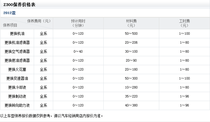 机油价格表，科技引领汽车护理，开启未来生活新风尚