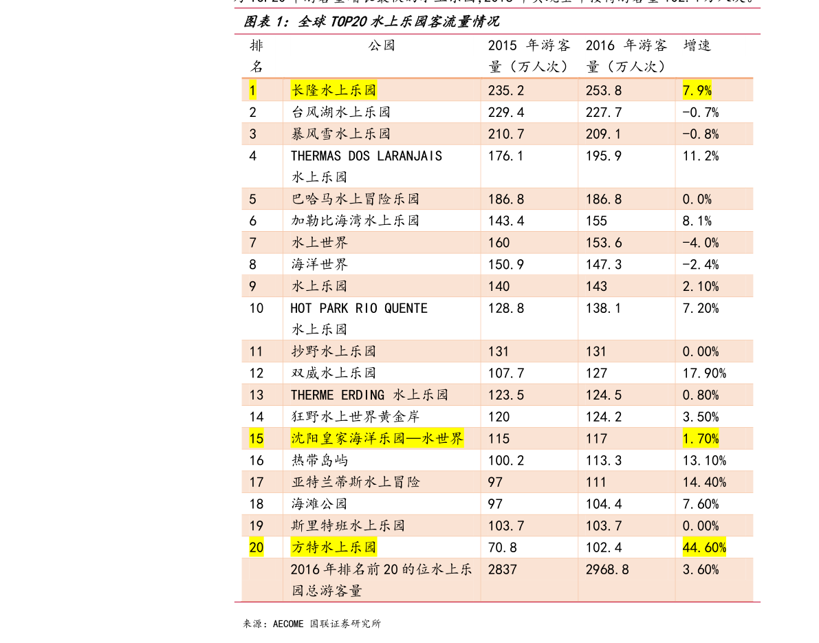 家具生产 第113页