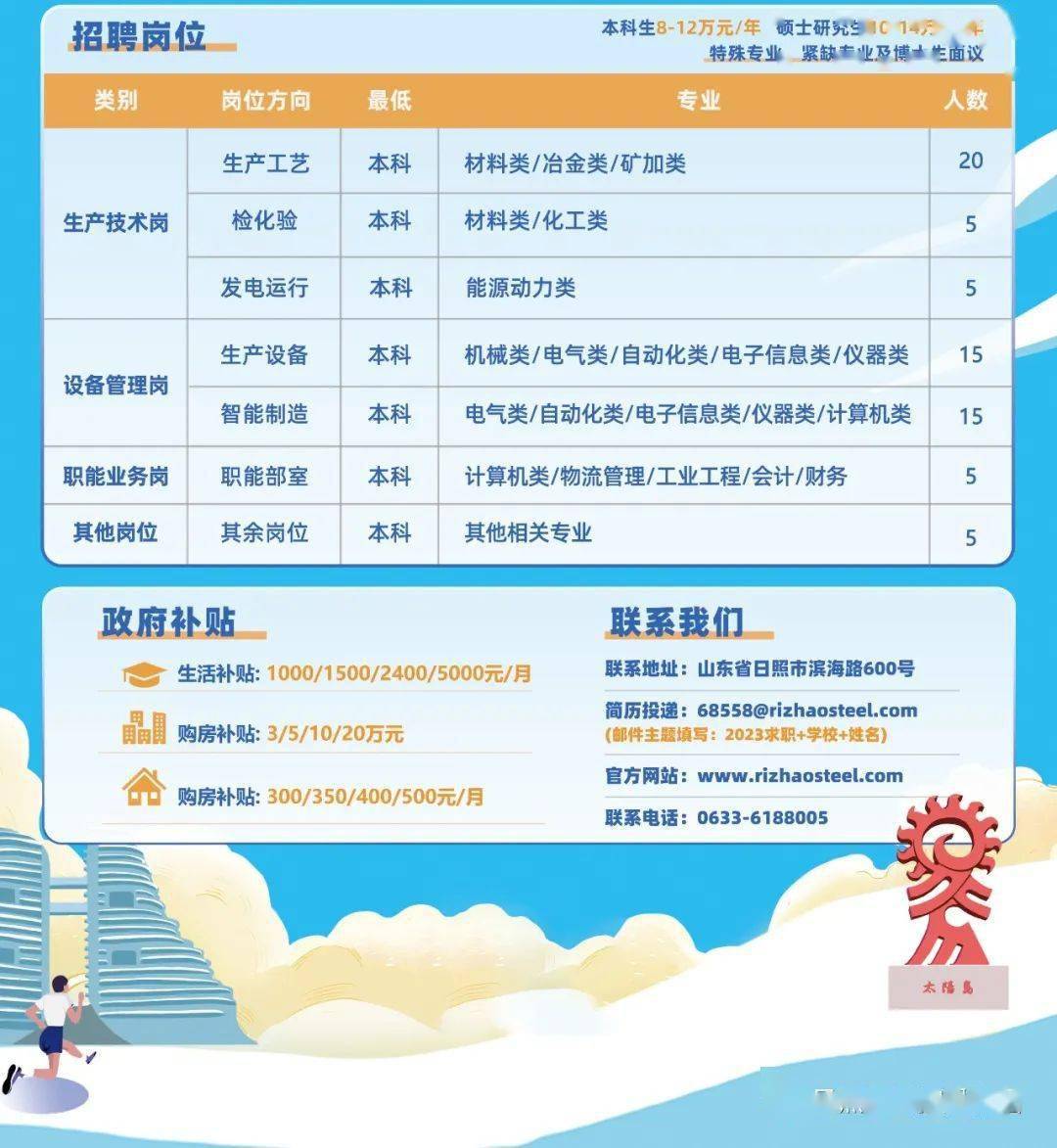 莱钢吧最新招聘信息，工作的奇妙缘分启动招募之旅