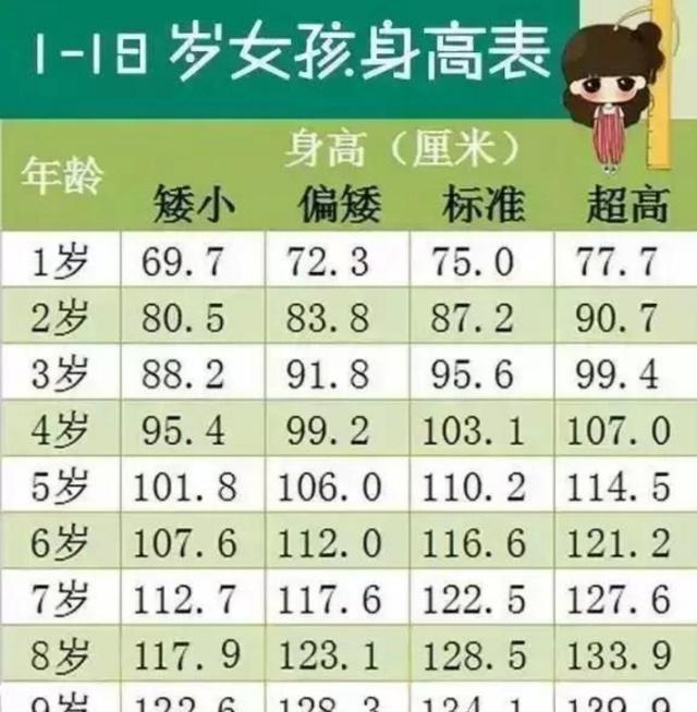 最新中国儿童身高标准,最新中国儿童身高标准，科技引领成长，重塑未来高度