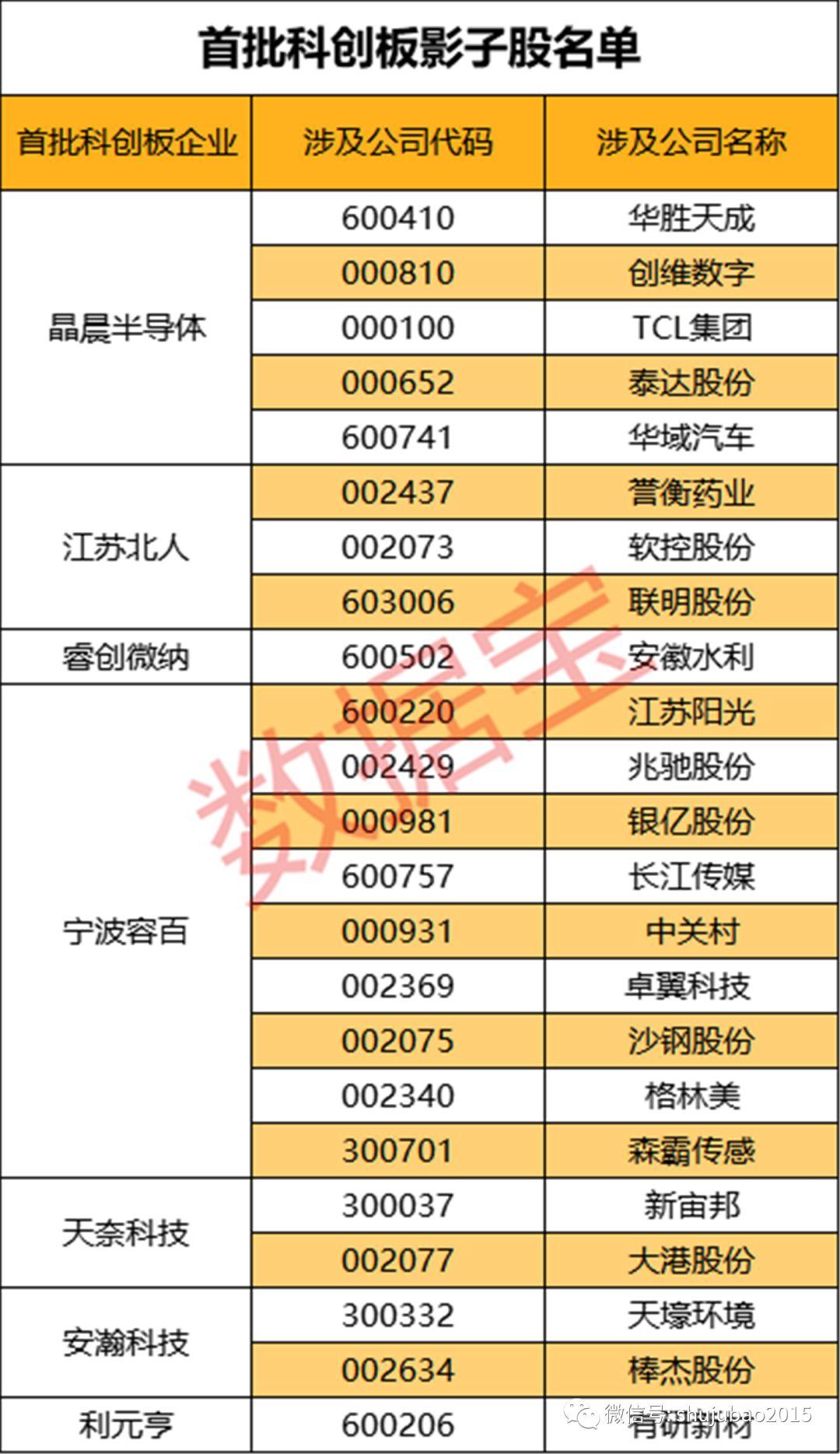 最新影子股深度解析与观点阐述