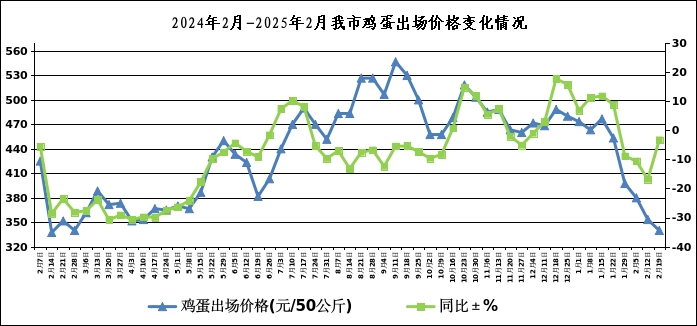 周口鸡蛋最新价格,周口鸡蛋最新价格的探讨