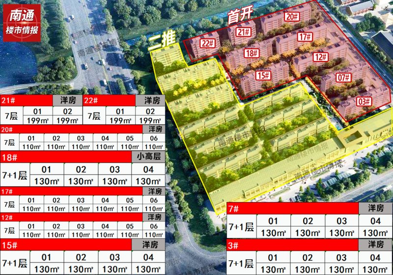 南通最新楼盘开盘购房指南，从入门到签约全攻略