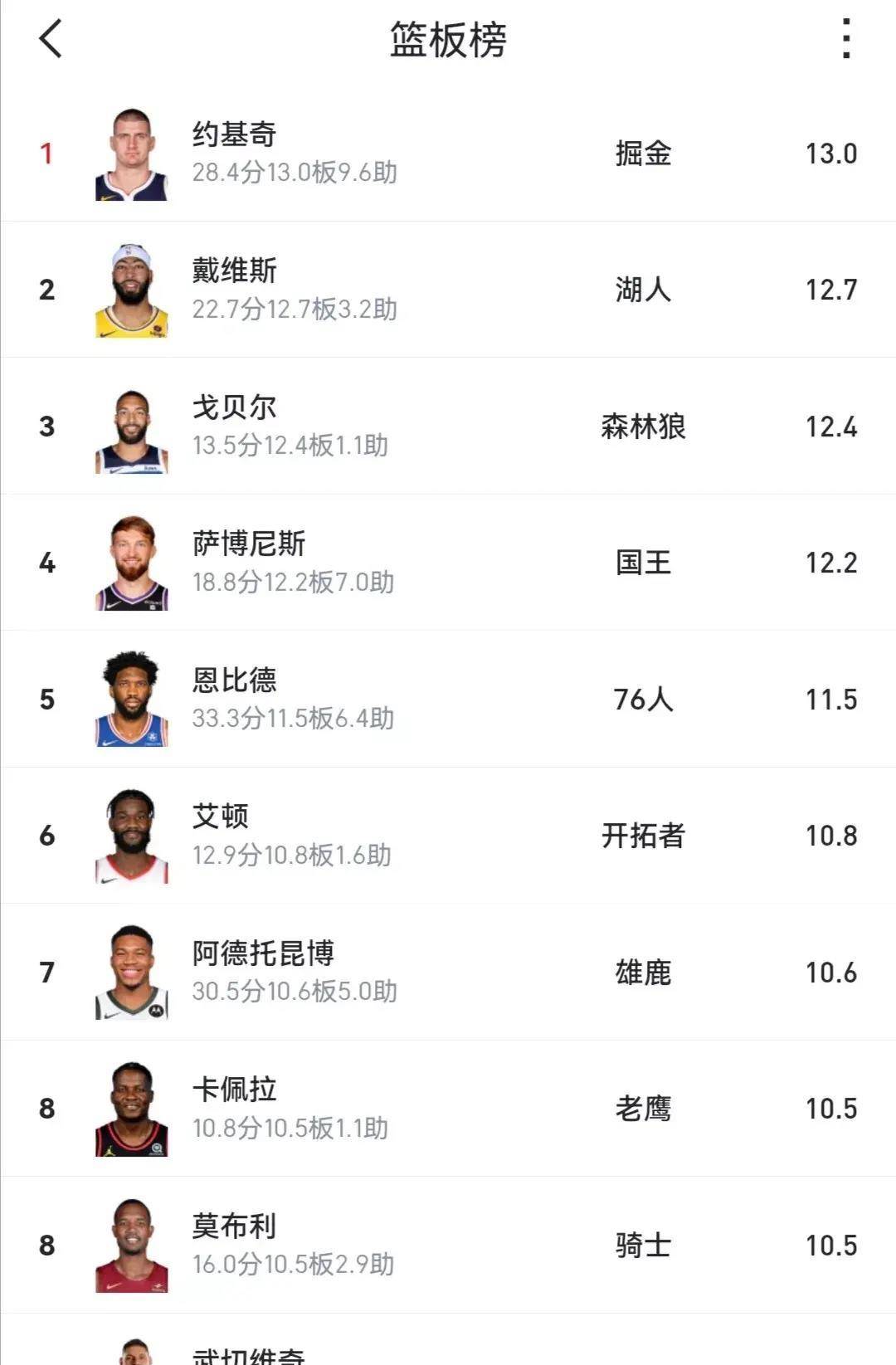 NBA最新球员排名，篮球爱好者的关注焦点