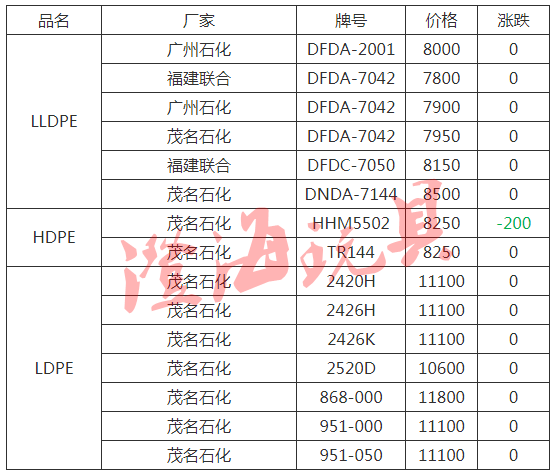 PE价格动态更新，市场走势、影响因素分析与最新价格资讯