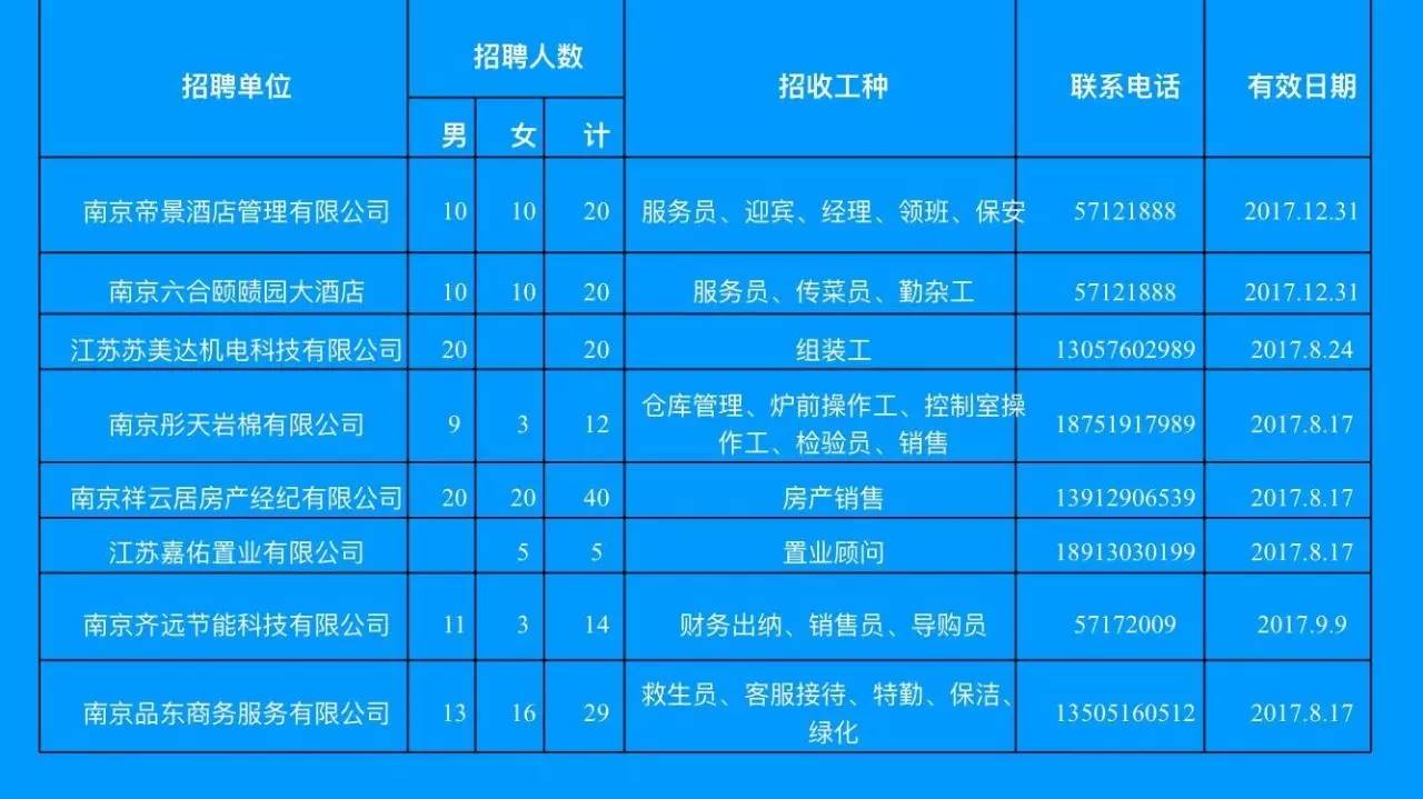 淮安最新招工,淮安最新招工信息大揭秘🔥🔥🔥淮安好工作，等你来挑战！