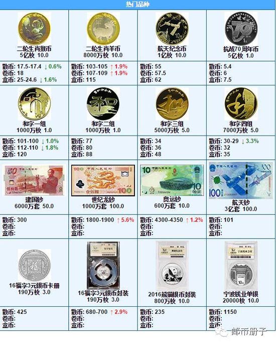 钱币在线最新行情,钱币在线最新行情，时代的见证者