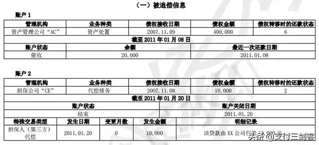 最新征信报告详解，解读信用状况，洞悉金融趋势展望