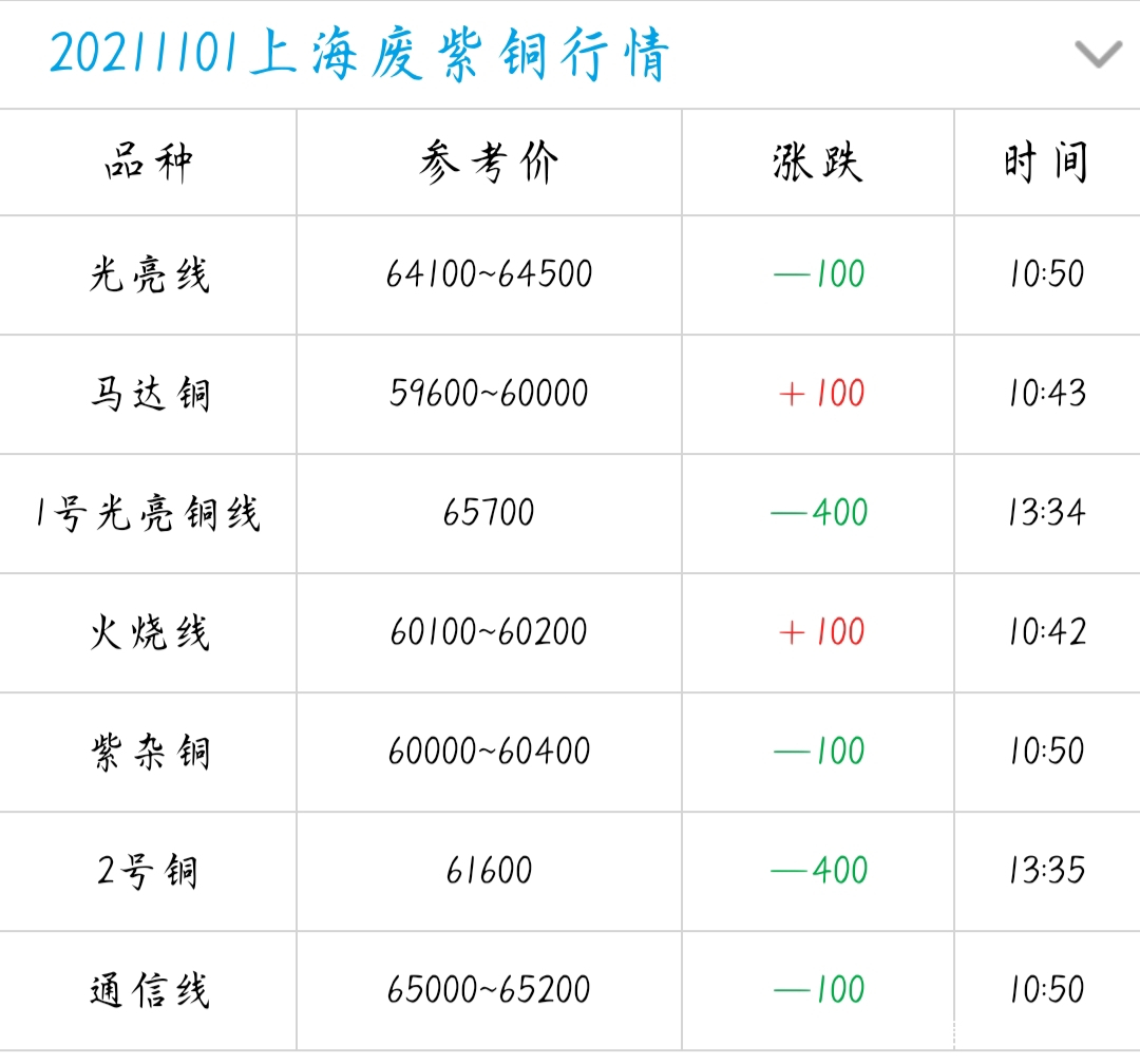 铜价最新动态，市场走势、影响因素及案例分析深度解析