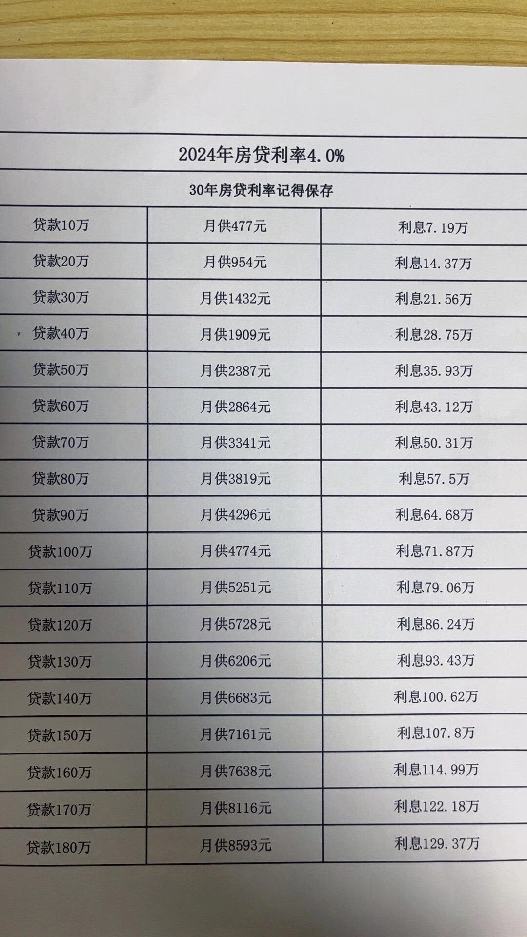 科技重塑未来，最新月供表助你实现智能生活触手可及