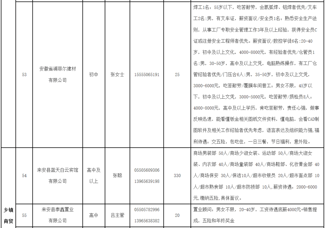 来安最新招聘，职场人的首选之地