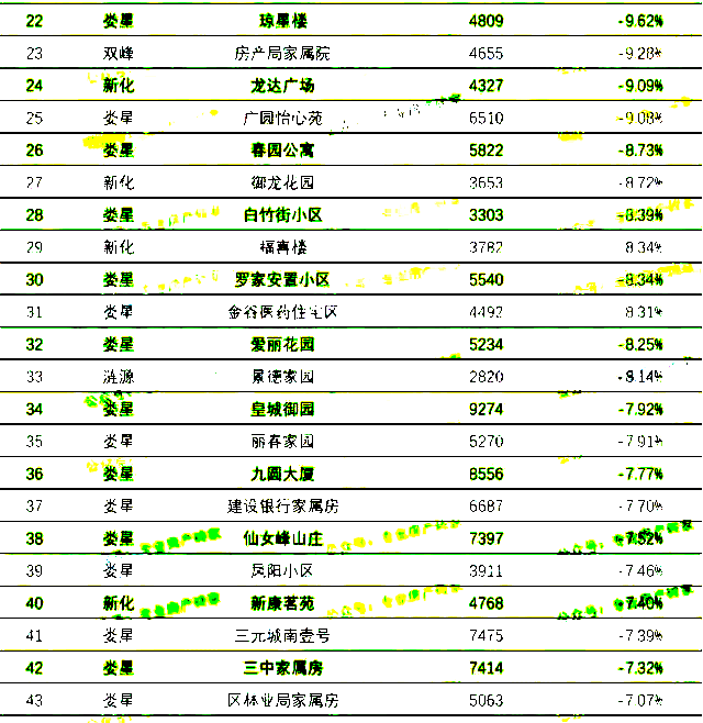 新化最新房价指南，如何了解与购买房产的必备攻略