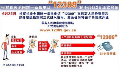 部队最新举报电话及举报步骤指南
