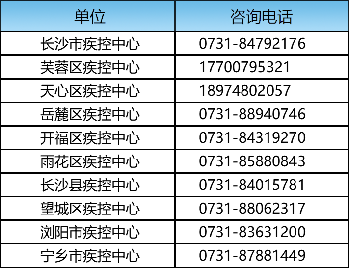 湖南长沙最新疫情政策详解