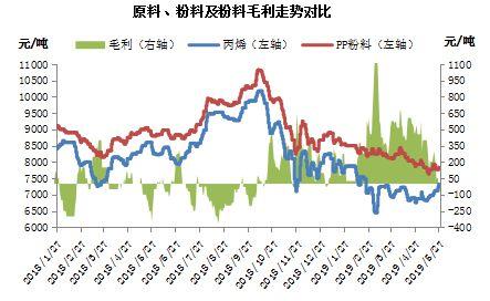 家具生产 第91页