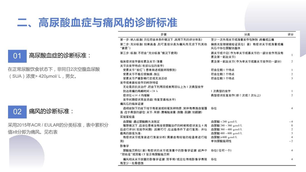 痛风的最新诊断标准揭秘，了解并预防痛风的关键信息