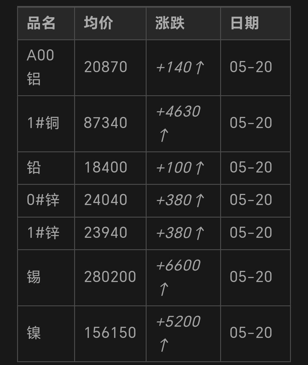 今日铟价更新，寻找内心平静的旅程关注铟价变化
