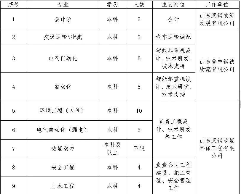 莱钢最新招聘及求职步骤指南