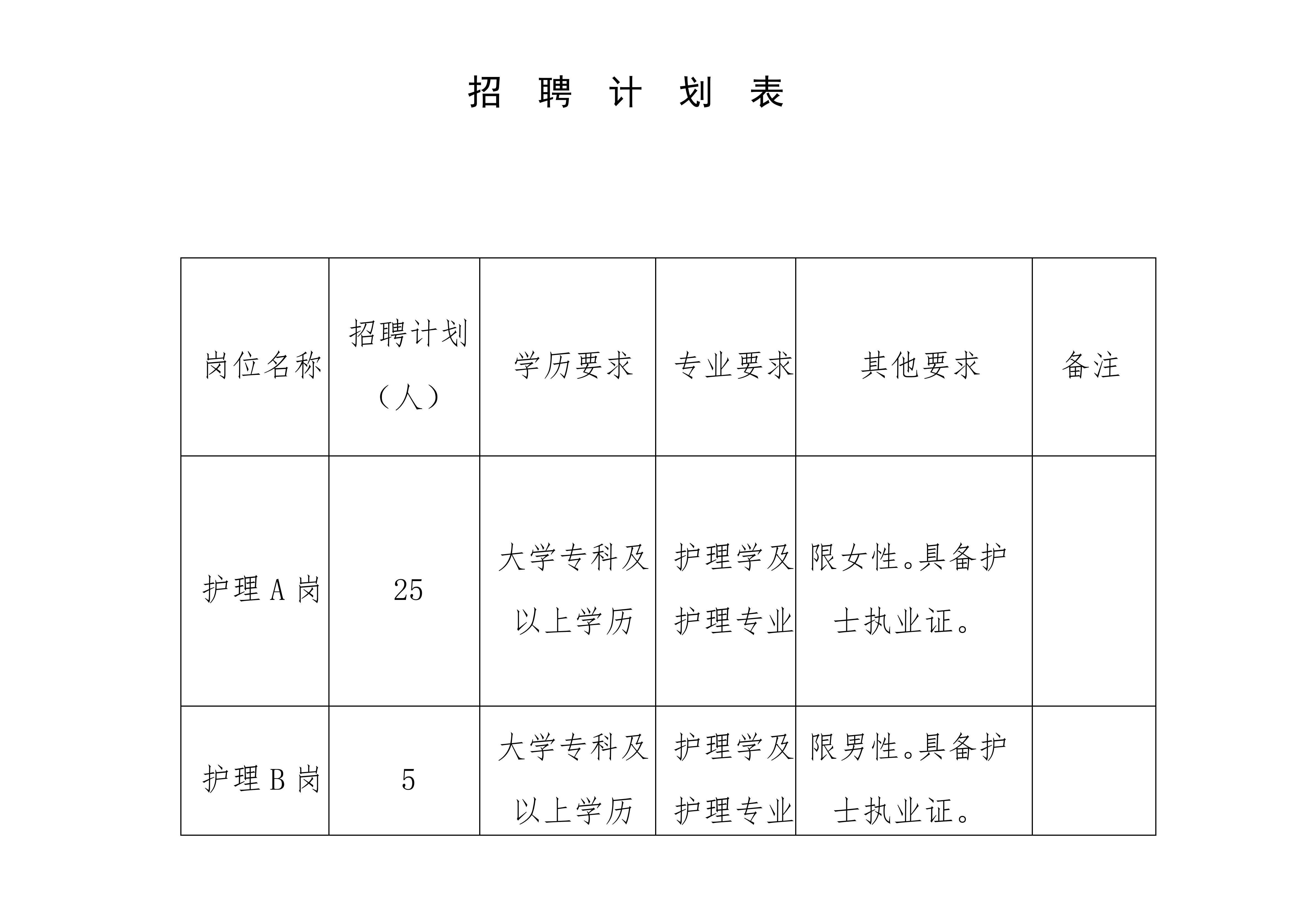 诸城护士招聘最新信息及行业现状解析与个人观点分享