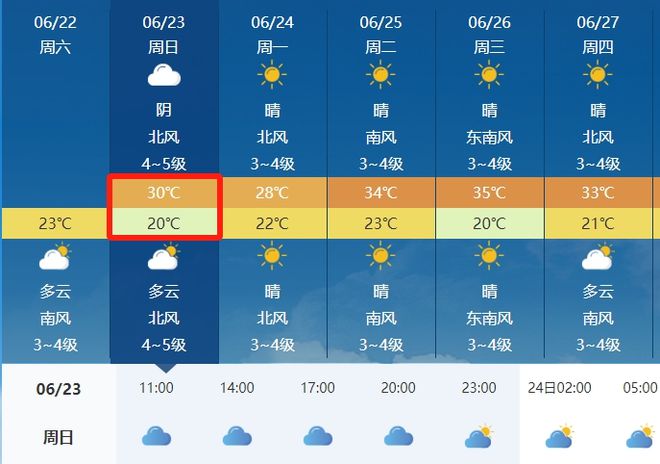 望都天气预报，气象数据与温馨日常故事同步更新