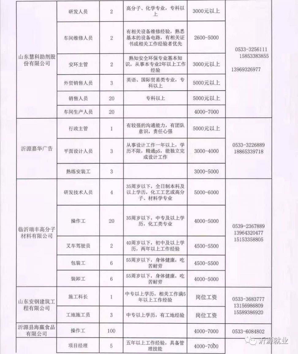 涞水县城最新招聘,涞水县城最新招聘，时代的脉搏与人才的汇聚