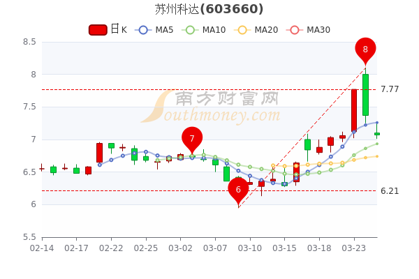 苏州科达股票最新动态，股市奇缘与最新消息更新