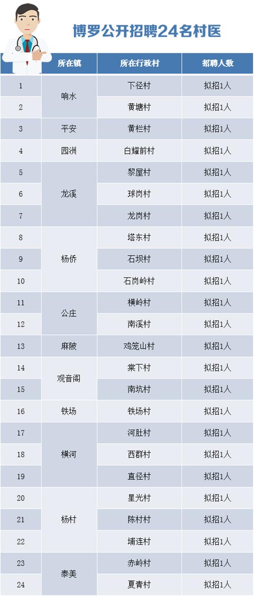 横河镇最新招聘信息,横河镇最新招聘信息及高科技产品介绍