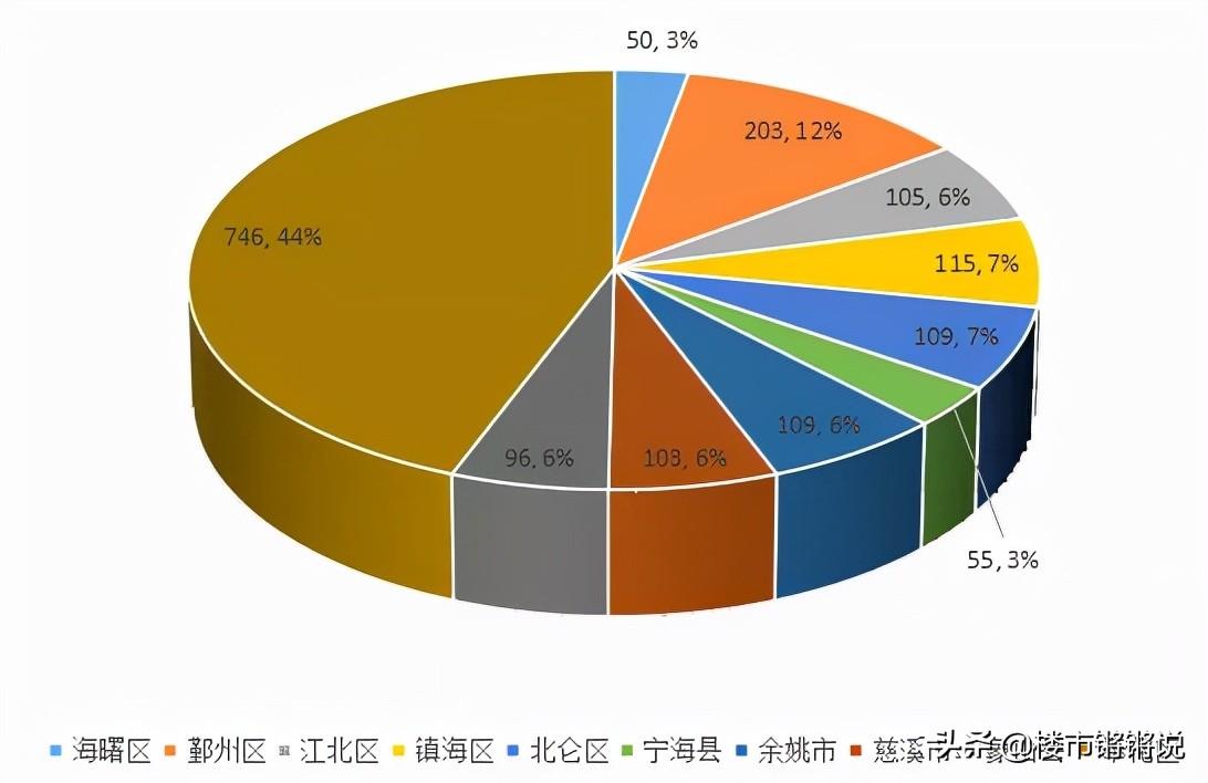 镇海最新二手房购买指南，从初学者到进阶用户的详细步骤与房源推荐