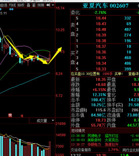 亚夏汽车股票最新动态，科技重塑驾驶未来，引领行业变革