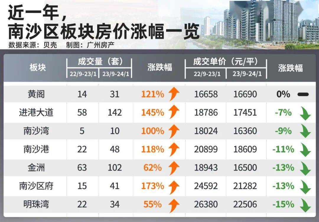 南沙海湾1号最新房价分析与探讨