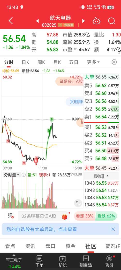 航天电器股票最新深度解析，最新消息一览