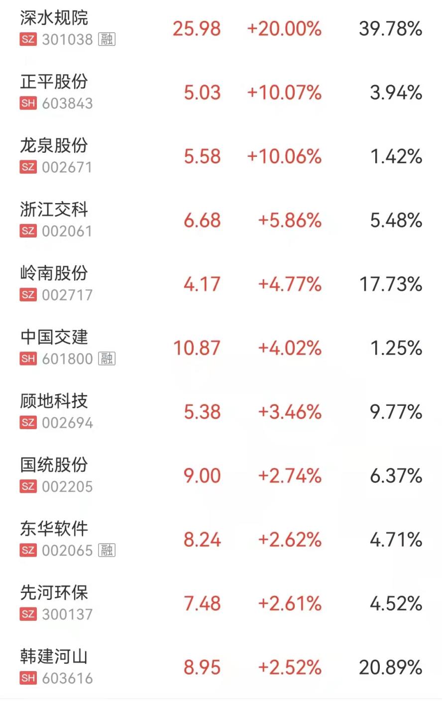 正平股份业绩卓越，树立行业典范新标杆