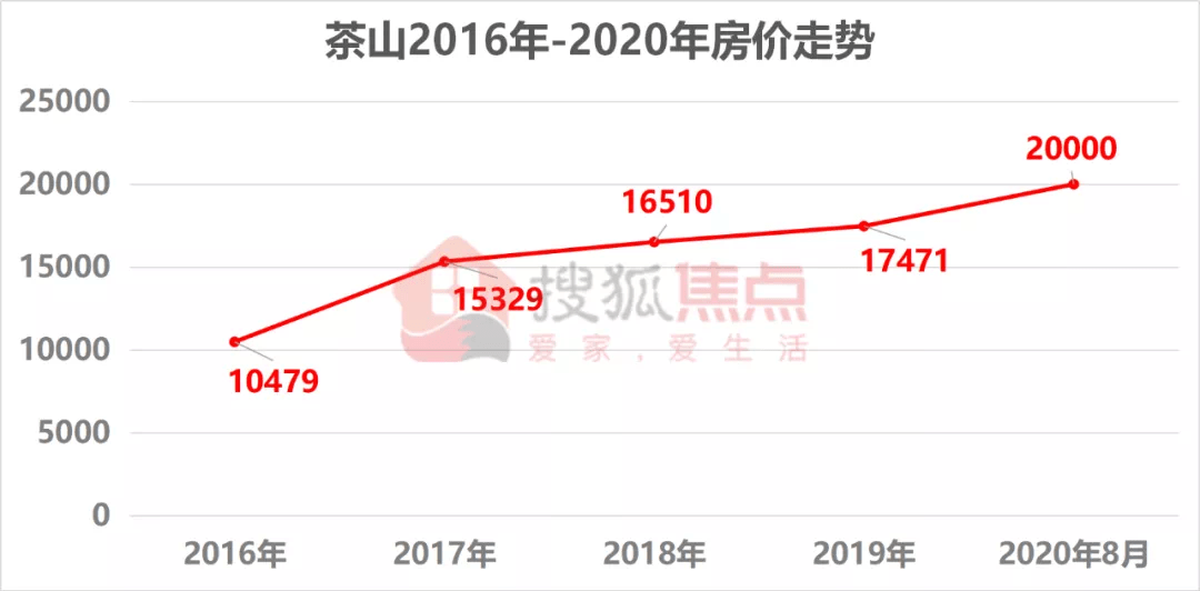 茶山二手房买卖最新动态更新