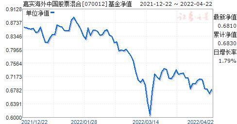 110031基金今日最新净值及好友间的默契时光