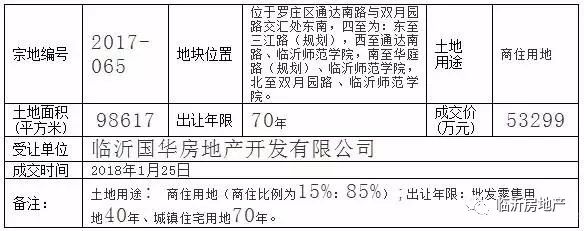 🌟费县楼房出租最新消息🌟全面更新，优质房源一览无遗！