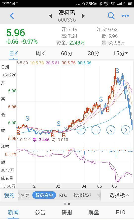 奥柯玛股票最新动态，自然美景背后的探索之旅与股市走向分析