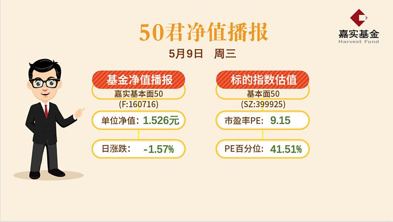 揭秘未来财富增长新动力，今日最新净值及升级查询服务——关于基金净值查询的全方位解析与预测