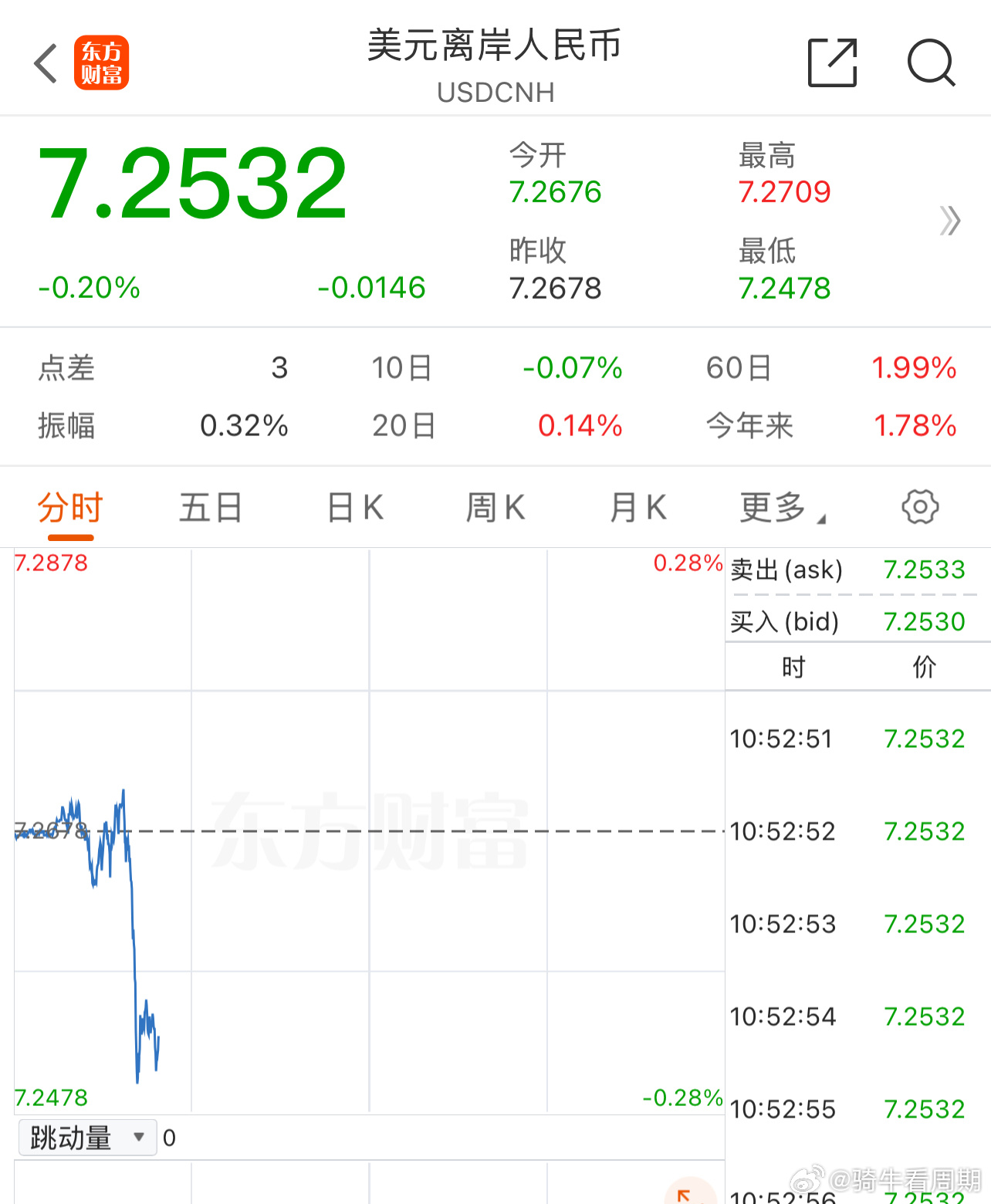深度解读，最新人民币升值消息📈💥