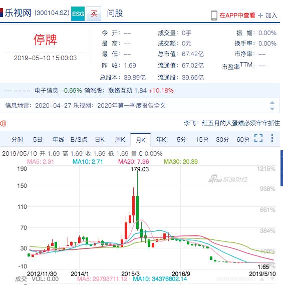 乐视股份最新动态与全面步骤指南