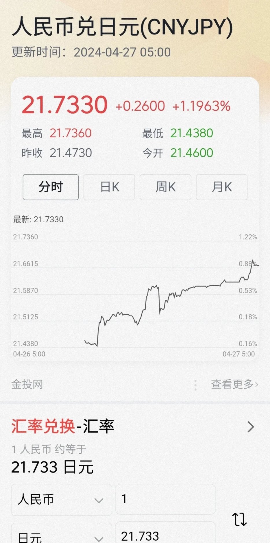最新人民币与日元汇率变动，揭示学习、自信的力量