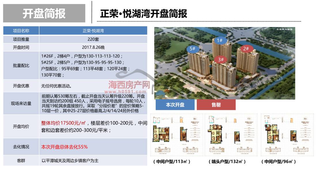 平潭最新房产信息网，全面信息一览及使用指南