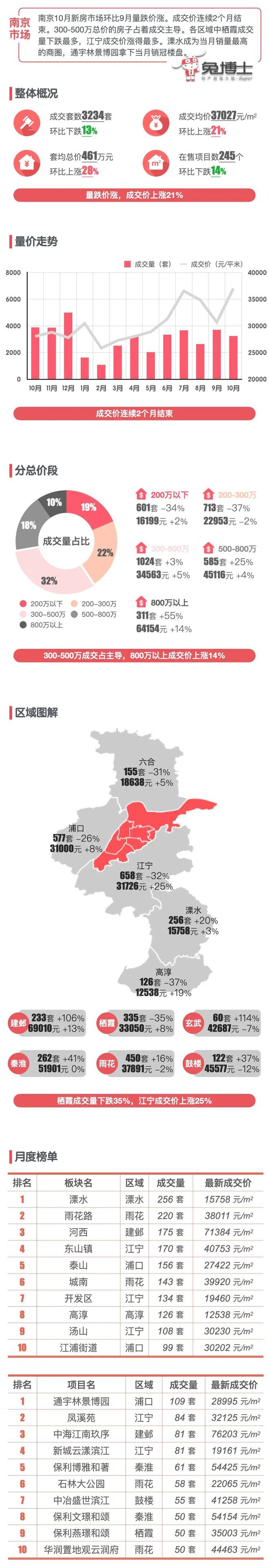 南京二手房最新价格揭秘，巷弄深处的惊喜房源汇总