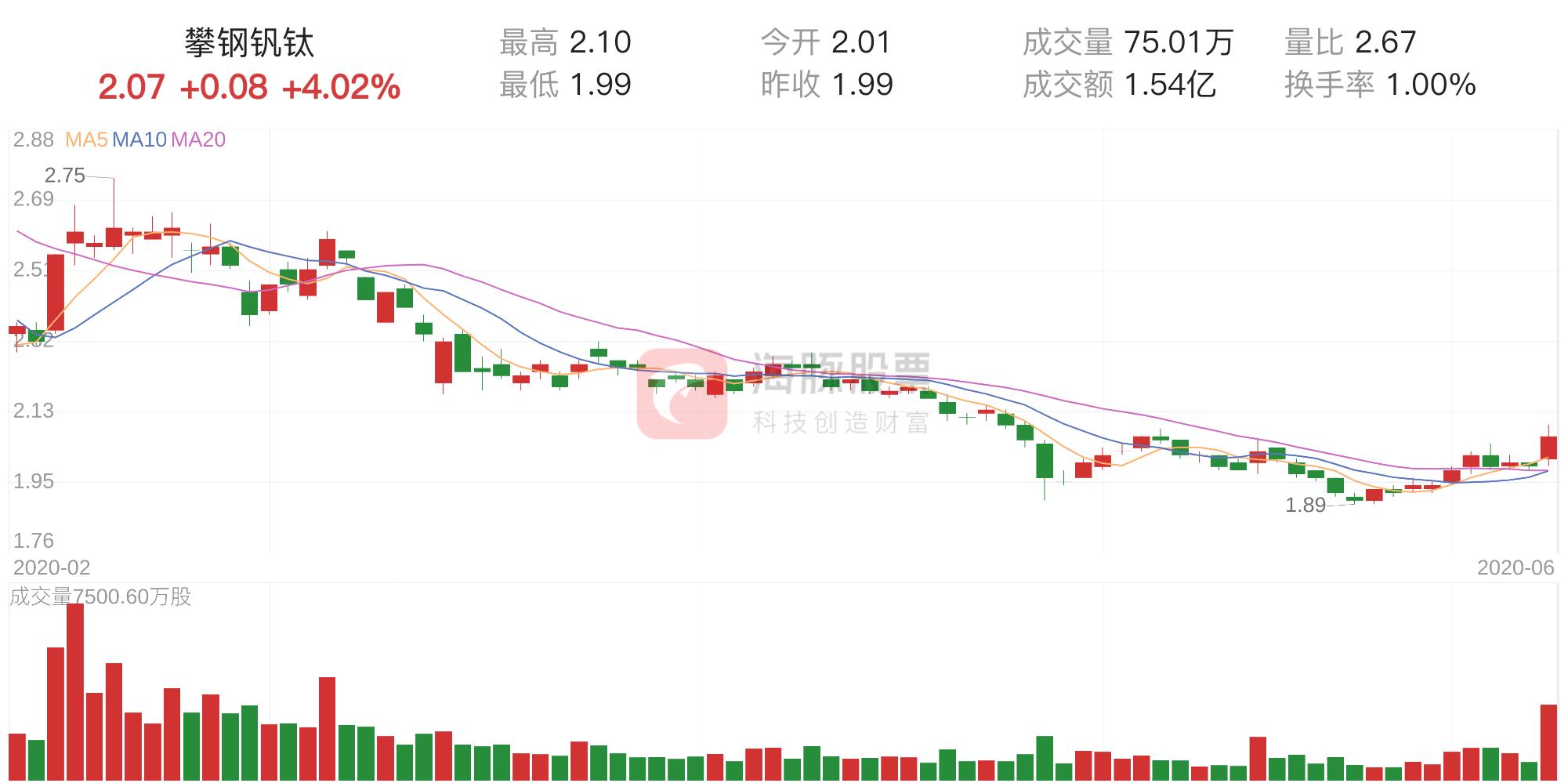 股票攀钢钒钛最新消息，心灵与自然的美丽邂逅揭秘