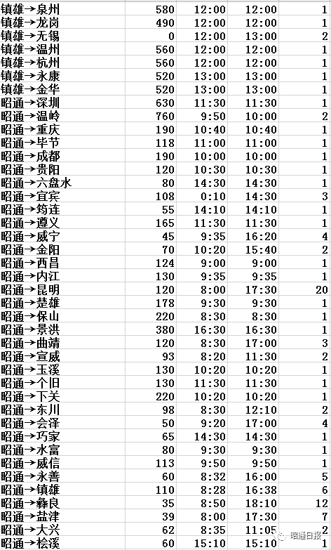 昭通火车站最新时刻表全面解析，列车运行计划一览