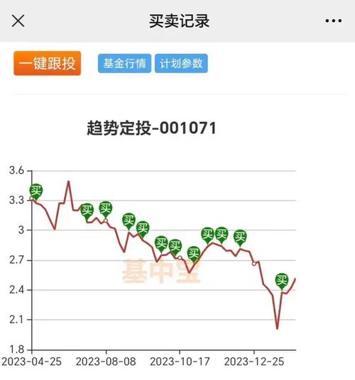 最新净值解读，310398基金净值今日查询，洞悉市场动态把握投资机遇