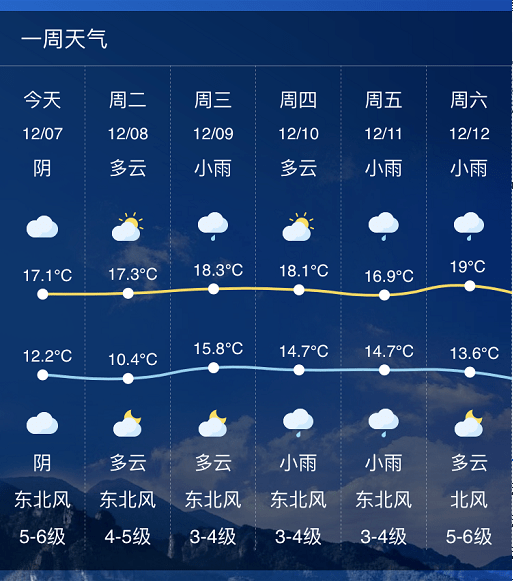 临安天气预报一周最新更新通知