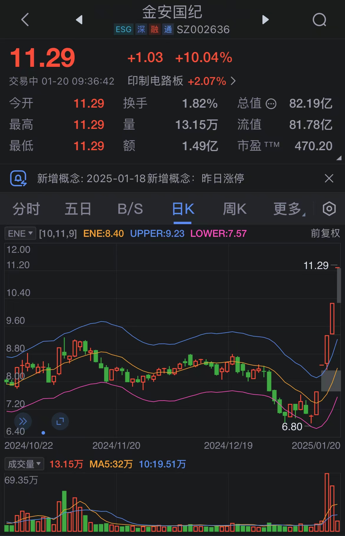 金安国纪股票最新动态更新，最新消息汇总