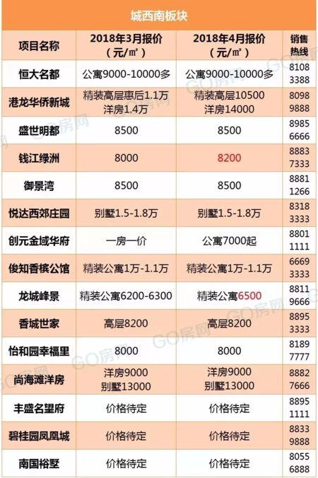 盐城河东4月房价走势与最新市场分析，洞悉房价动态与趋势