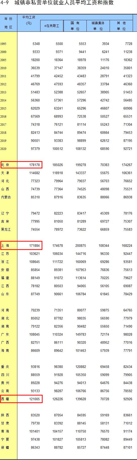 第191页