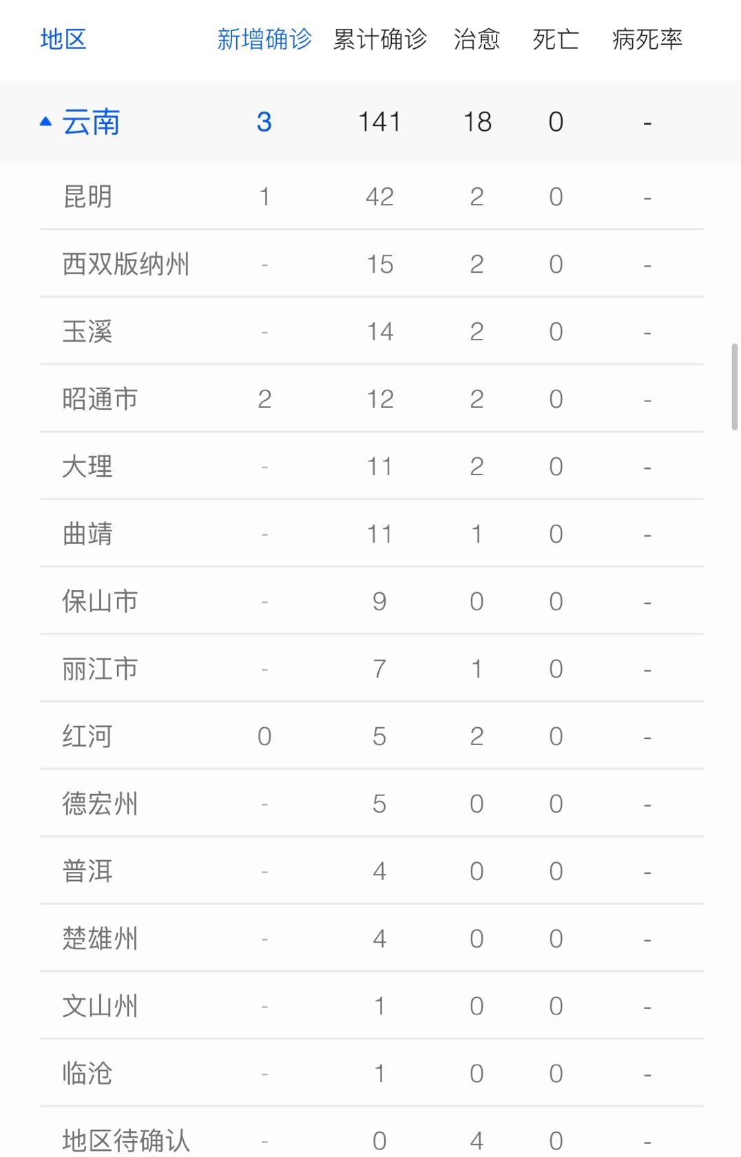 昆明肺炎最新动态，逆风翱翔，知识重塑自信之光